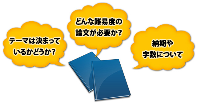 ・「テーマは決まっているかどうか？」
・「どんな難易度の論文が必要か？」
・「納期や字数について」